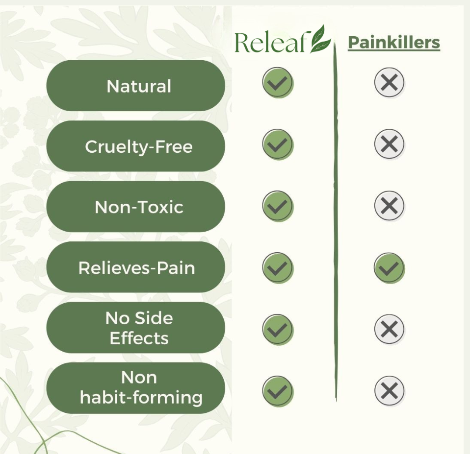 Releaf Herbal Knee Patches
